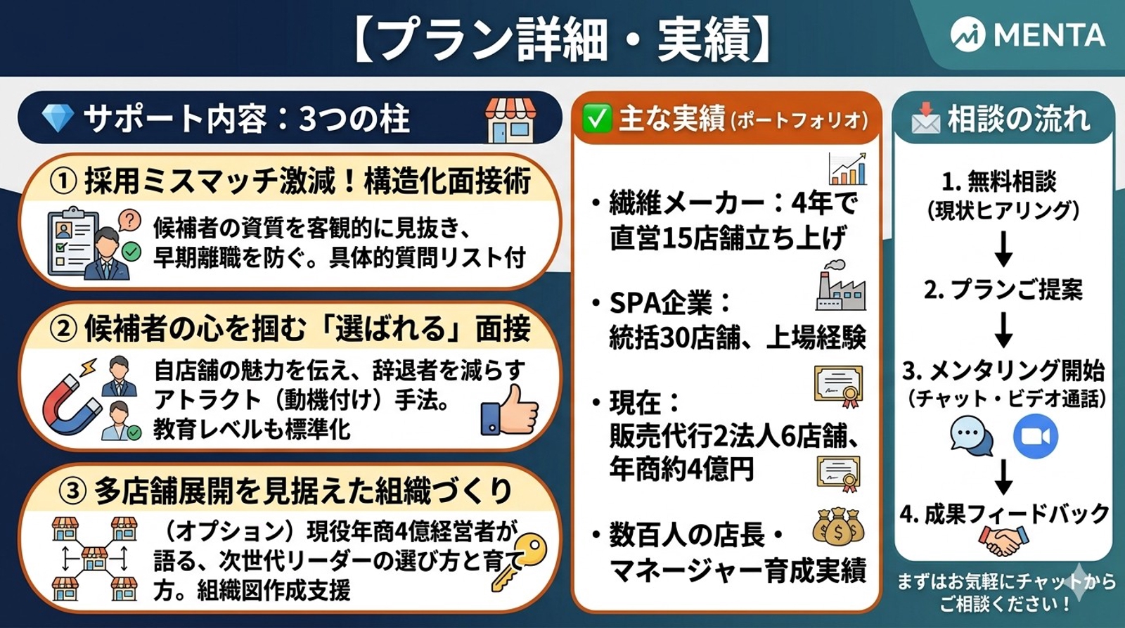 上場企業での30店舗統括と年商4億の経営経験を元に「面接・店舗経営」を伝授します。-image2
