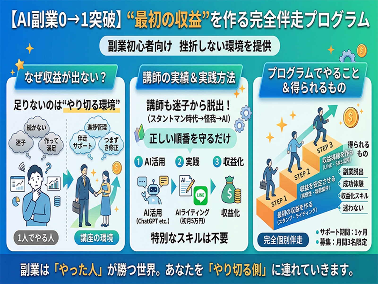 【AI副業0→1突破】 “最初の収益”を作る完全伴走プラン-image2