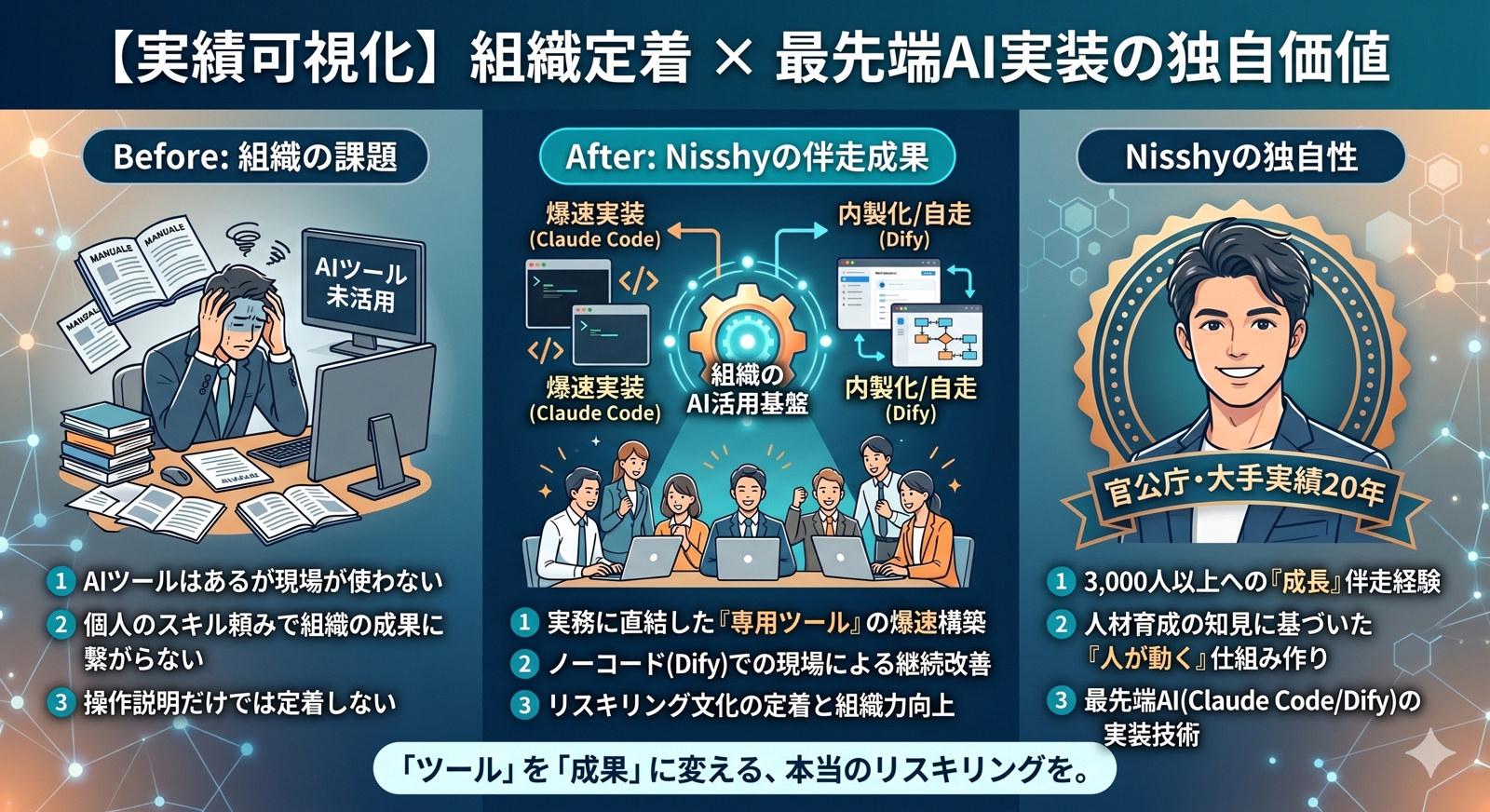 AI導入を「三日坊主」にさせない。Claude CodeやDify実装×組織定着・月額伴走サポート-image2