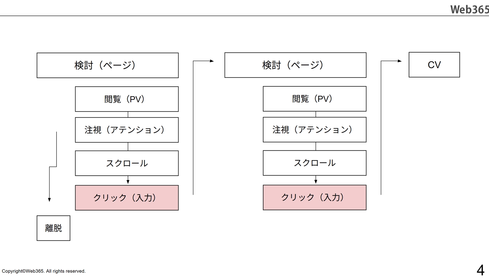 【相談会】30分で「提案骨子 1案」を一緒に完成させます（Web担当・ディレクター向け）-image3