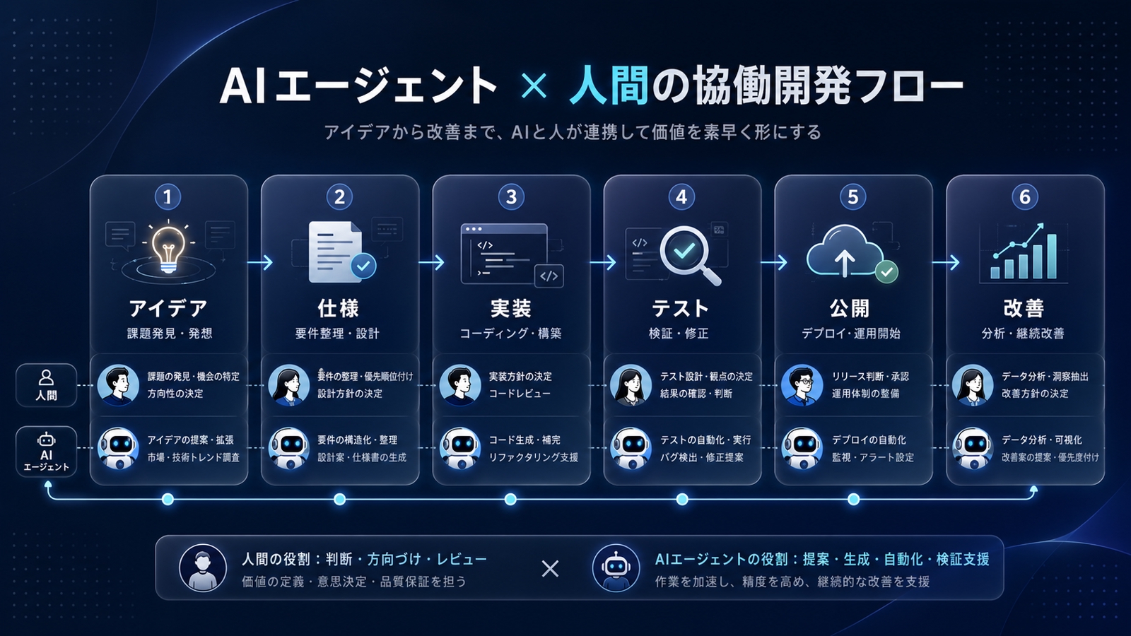 Claude Code・Cursor・Difyで個人開発を伴走します-image2