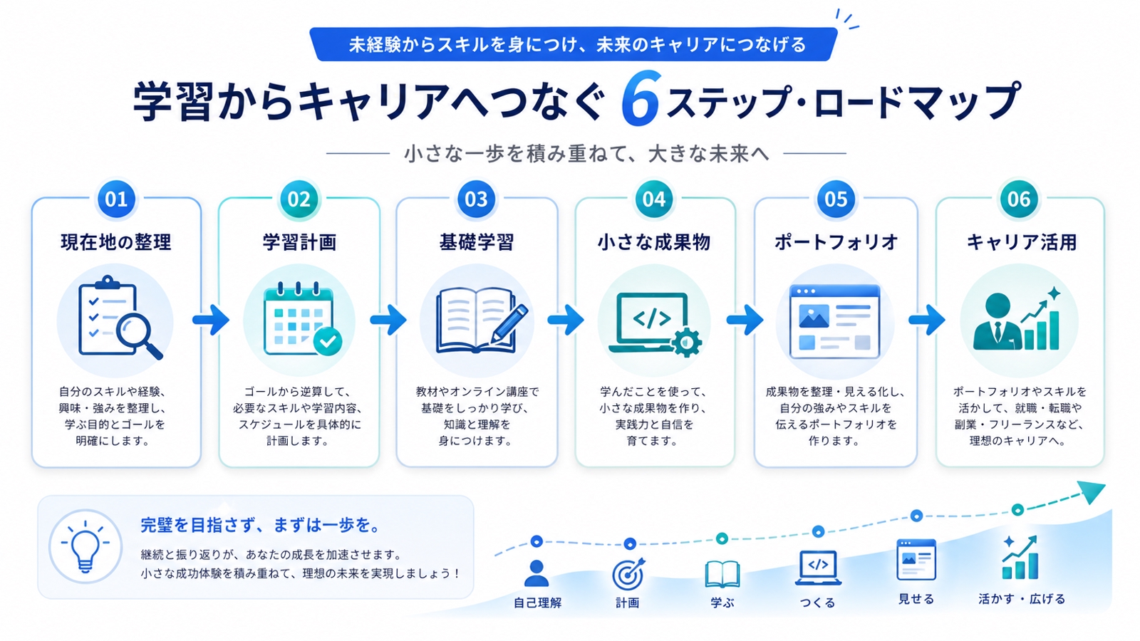 未経験からIT・AI活用人材へ｜学習とキャリアを支援-image2