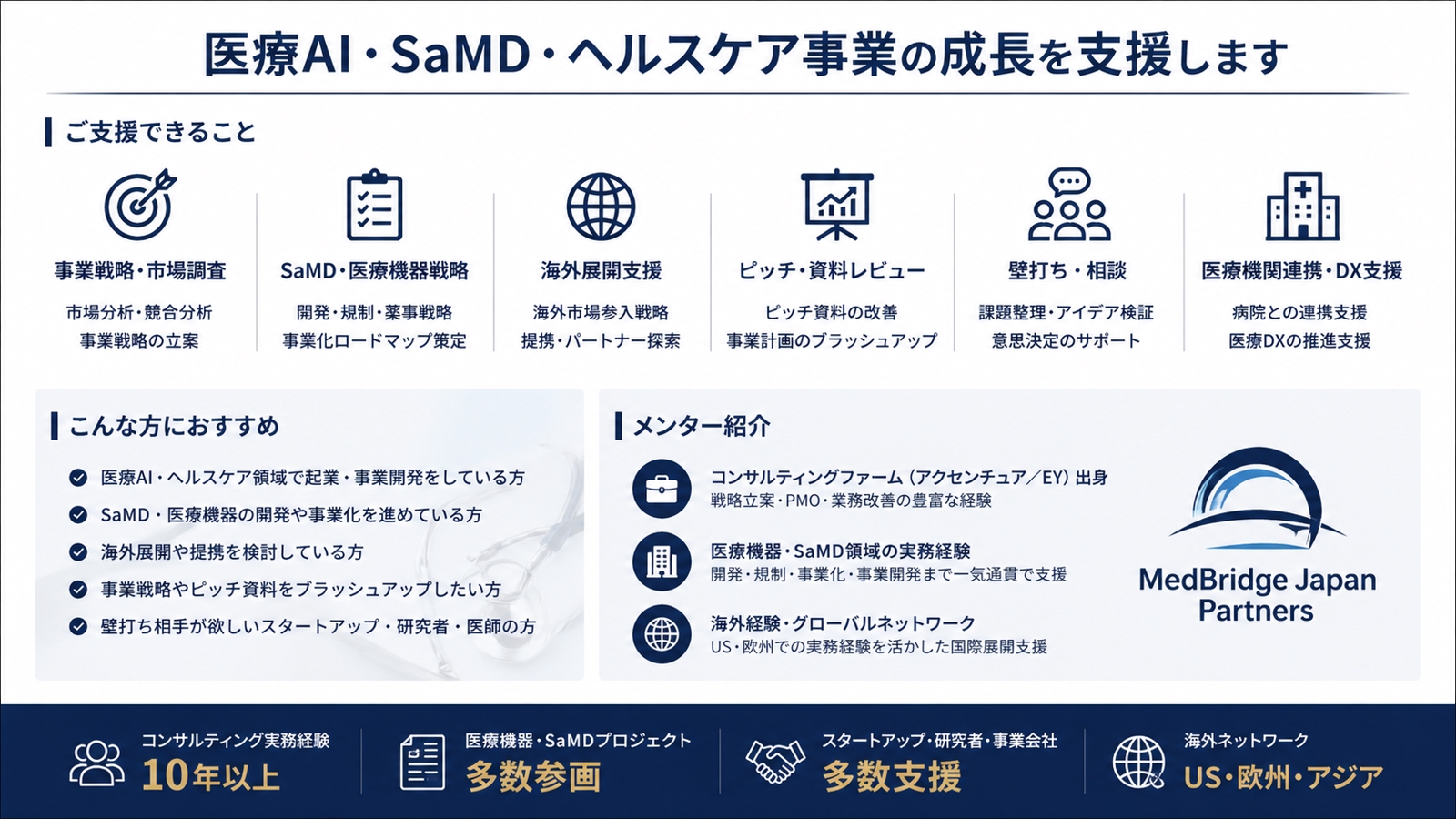 医療AI・SaMD・事業戦略の壁打ち/レビューします-image2