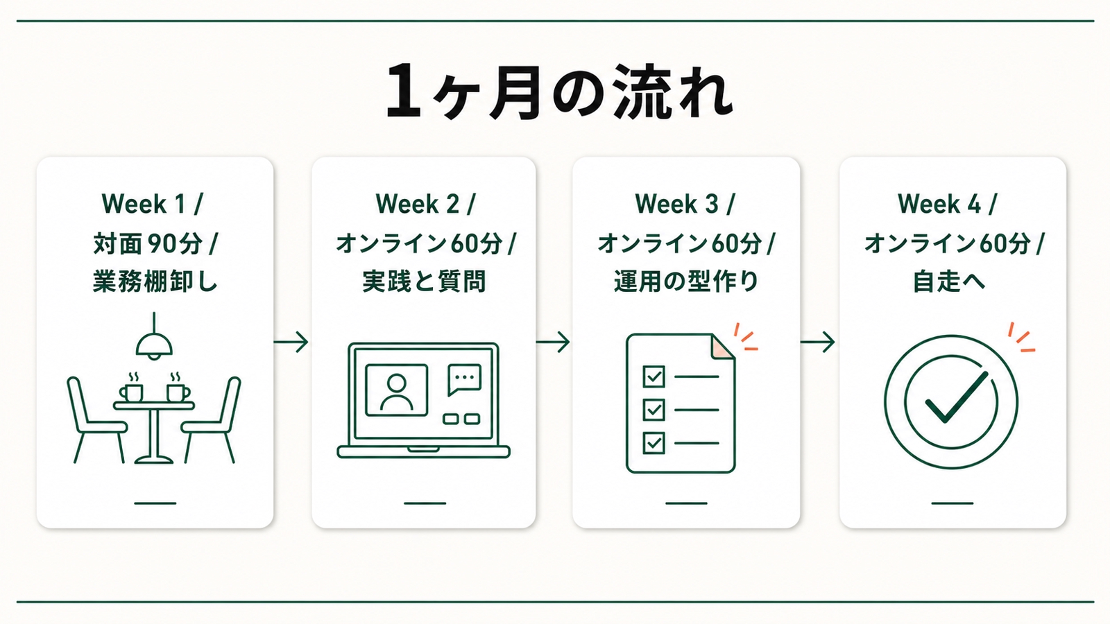 【非エンジニア向け】Claude Codeをあなたの仕事に組み込む1ヶ月対面伴走（東京近郊）-image2