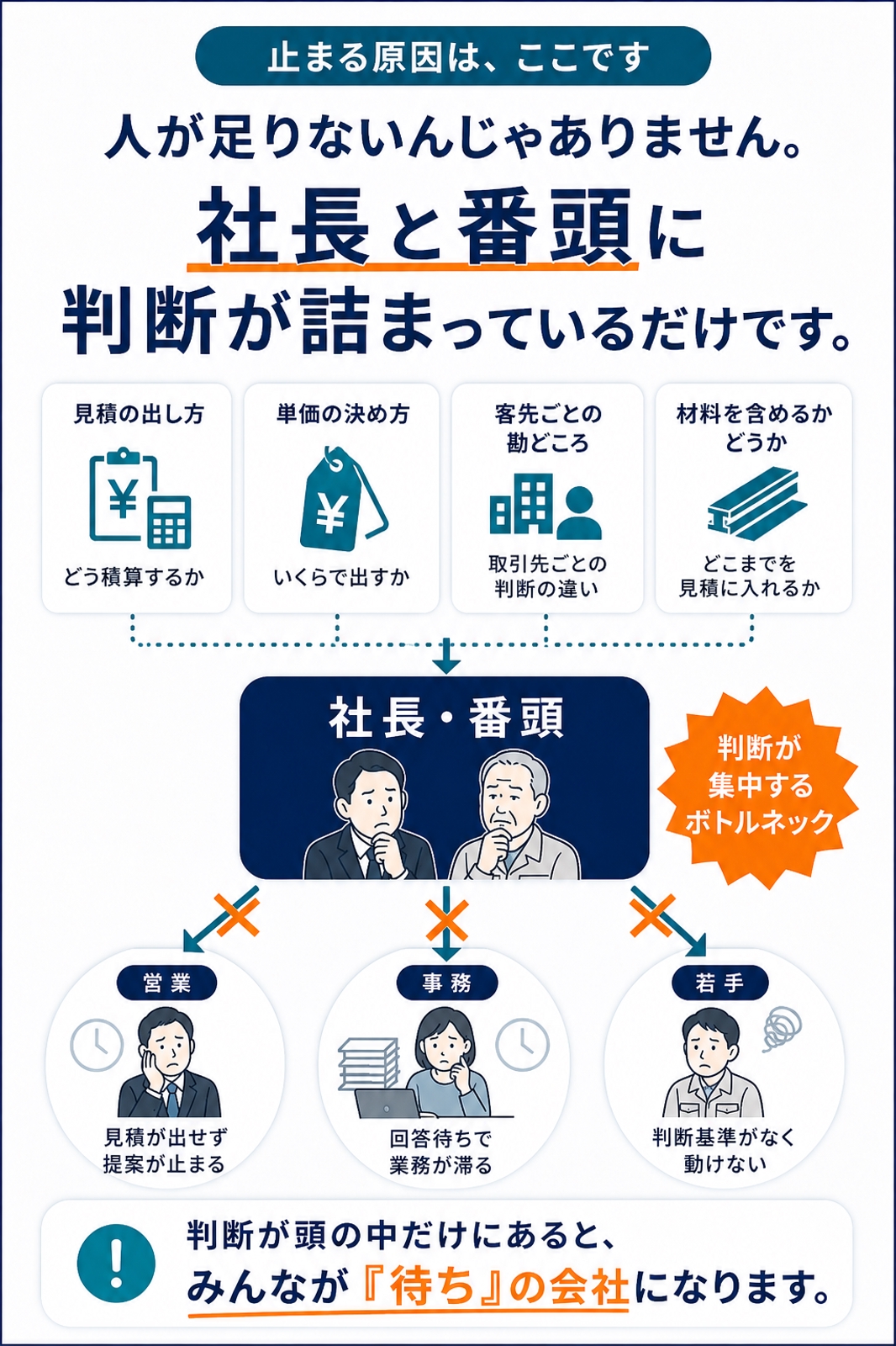 AI社長の構築支援サービス  -- 社長待ちで止まる会社を、終わらせませんか？-image3