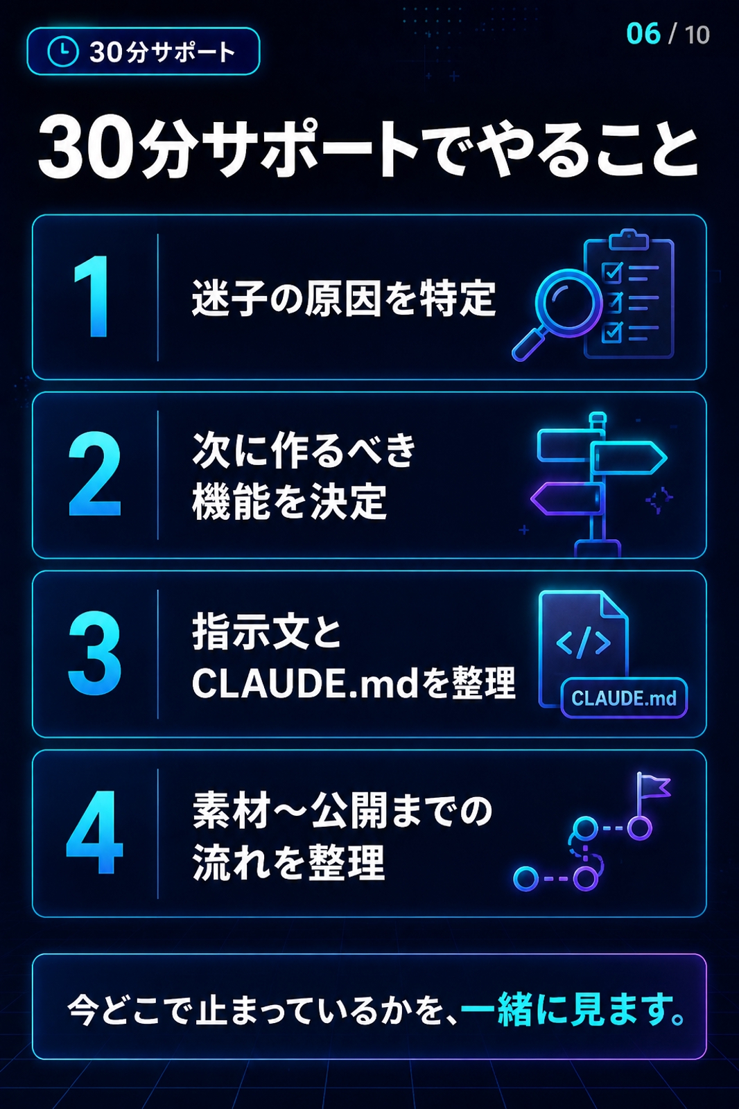 CLAUDECODEでAIゲーム制作サポートー迷子になっている原因を見つける-image3