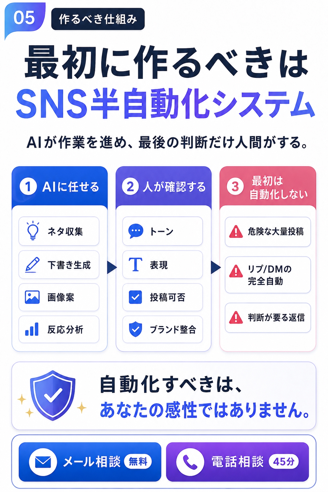 SNS半自動化システムClaudeCode実践サポートー最終判断だけ人間が行う-image2