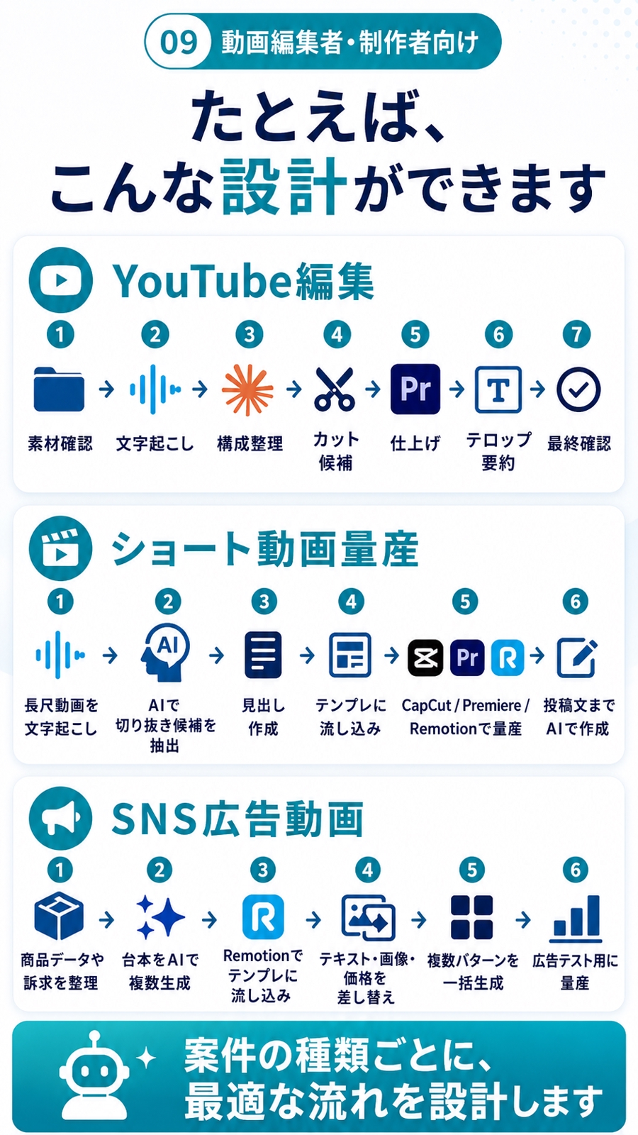 【初心者OK】AI動画編集ワークフロー設計サポートーいつどのツールを使うのか一緒に整理します-image3