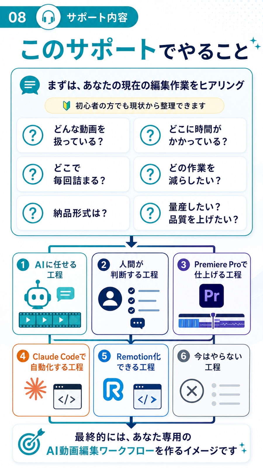 【初心者OK】AI動画編集ワークフロー設計サポートーいつどのツールを使うのか一緒に整理します-image4