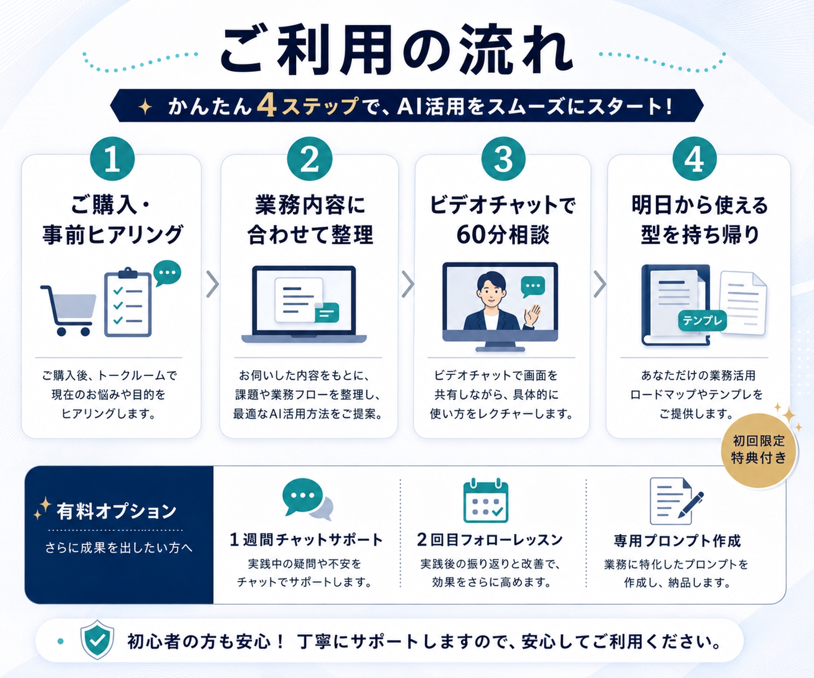 【AI活用スタートガイド付き】ChatGPT迷子のAI活用を伴走します-image4