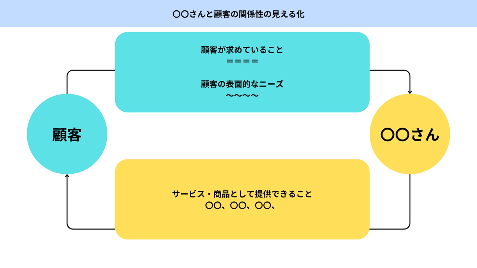 新規契約が取れない…が解決👍質問力改善で営業・セールス力UP！-image5