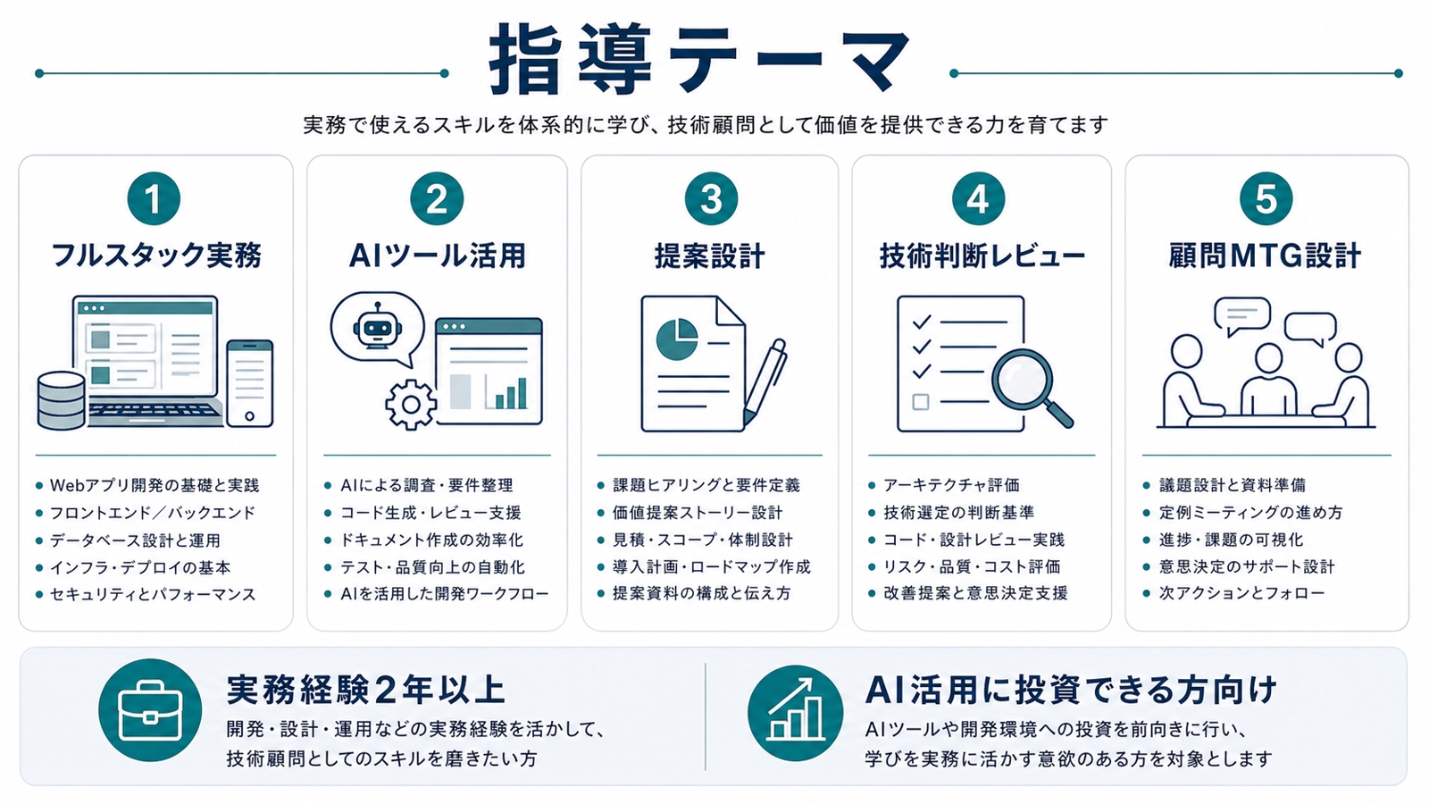 AI時代の技術顧問育成｜判断力と提案力を鍛える伴走-image3