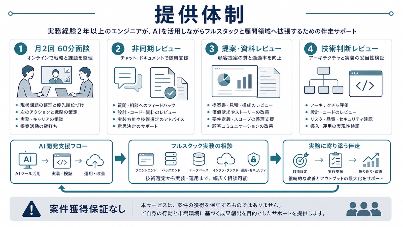 AI時代の技術顧問育成｜判断力と提案力を鍛える伴走-image4