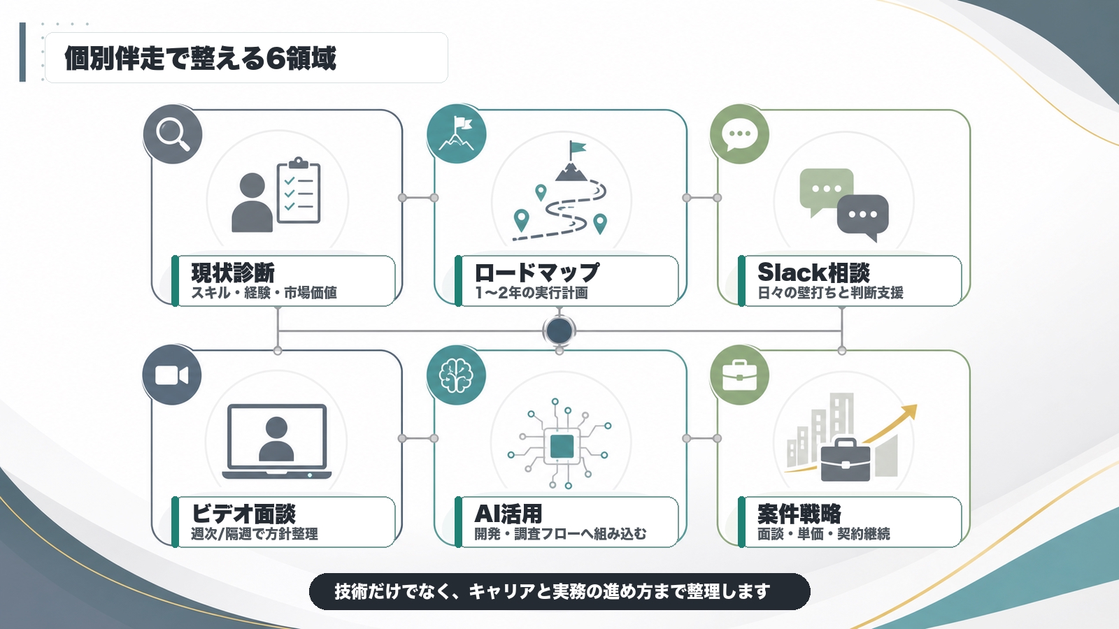 エンジニアのキャリア停滞を突破｜独立・単価アップ・案件戦略を現場目線で伴走-image3