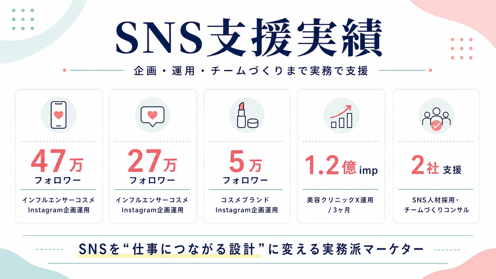 SNS副業を段階別にサポート｜はじめ方・案件獲得・独立まで-image2
