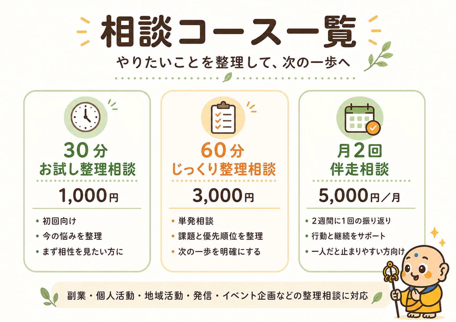「何から始めたらいいか分からない」を整理します｜学習・副業・地域活動の伴走相談-image2