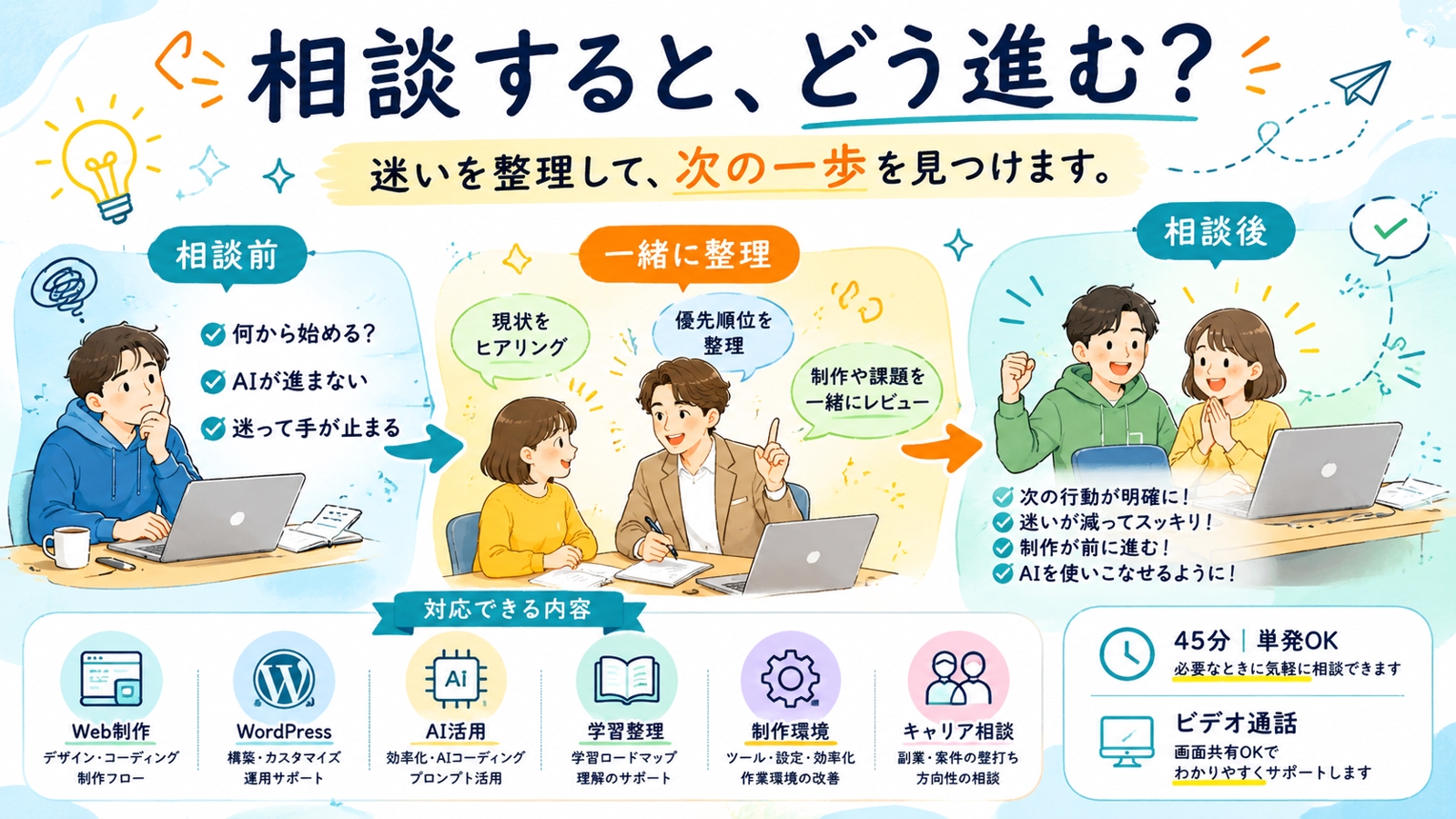 【単発OK】AI時代のWeb制作相談｜何から進めるか整理します-image2