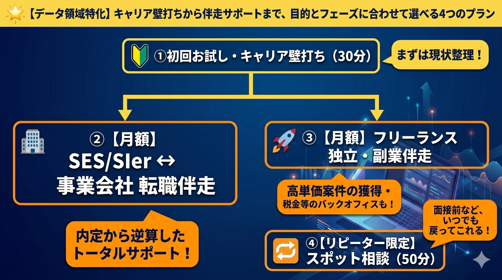 【データ職特化】キャリア壁打ち・事業会社転職・フリーランス独立に伴走します-image2