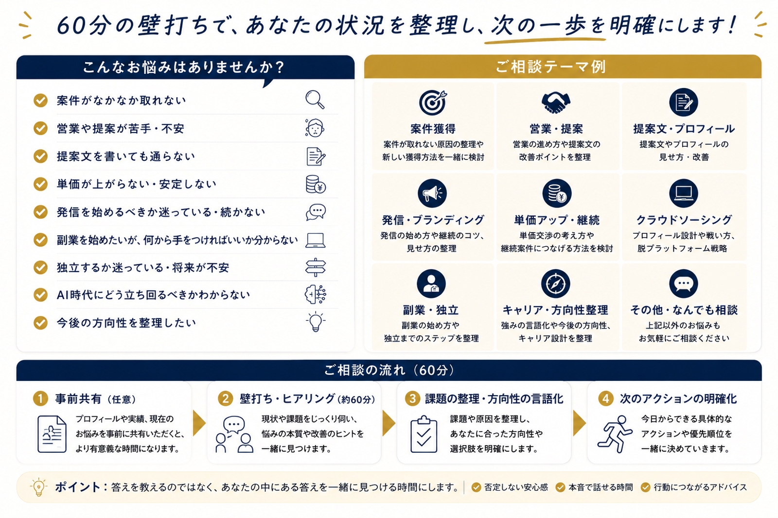 【新卒フリーランス13年】働き方・営業・発信を壁打ちします-image2