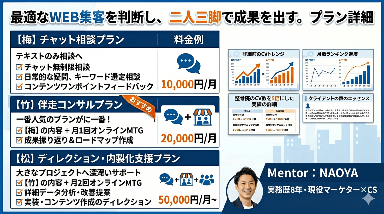 CVを6倍にした現役マーケターが伴走！最適な施策や媒体の判断から、プロの思考と実務を教えます-image2