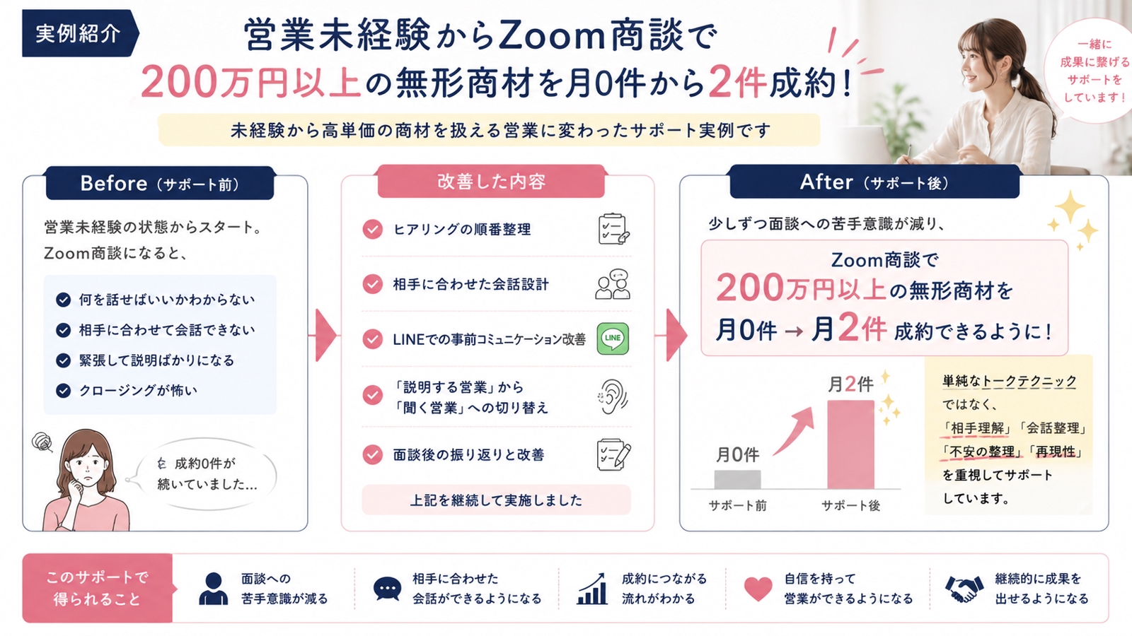 営業未経験からのリモート営業・面談改善・LINEやメール配信をサポートします-image2