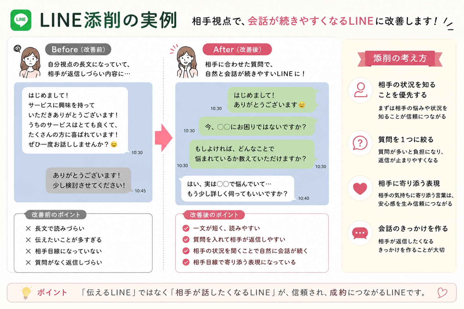 返信率・会話継続率を意識したLINE添削を行います-image2