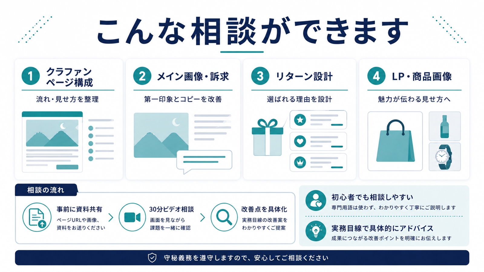 クラファン・LP・商品画像の改善相談に乗ります-image2