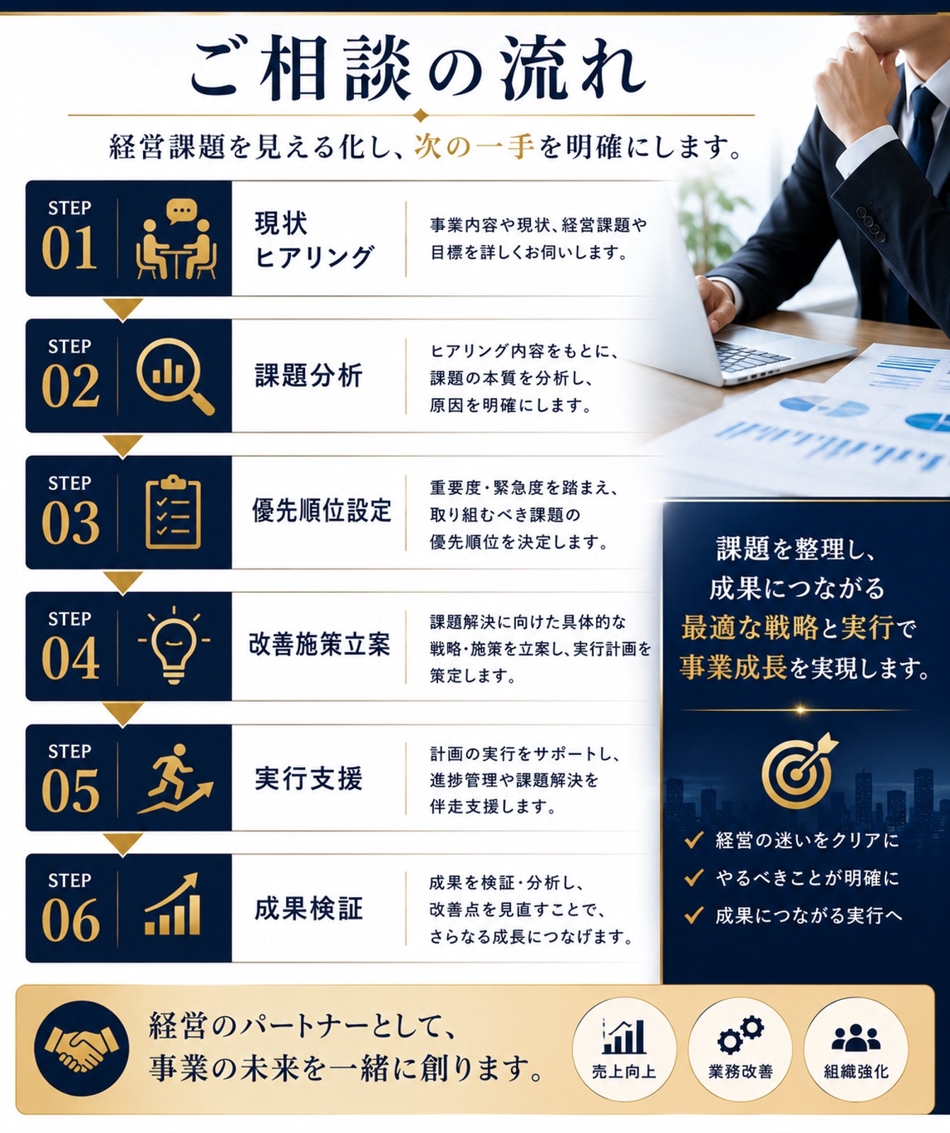 【経営者・個人事業主向け】経営コンサルティングプラン-image4