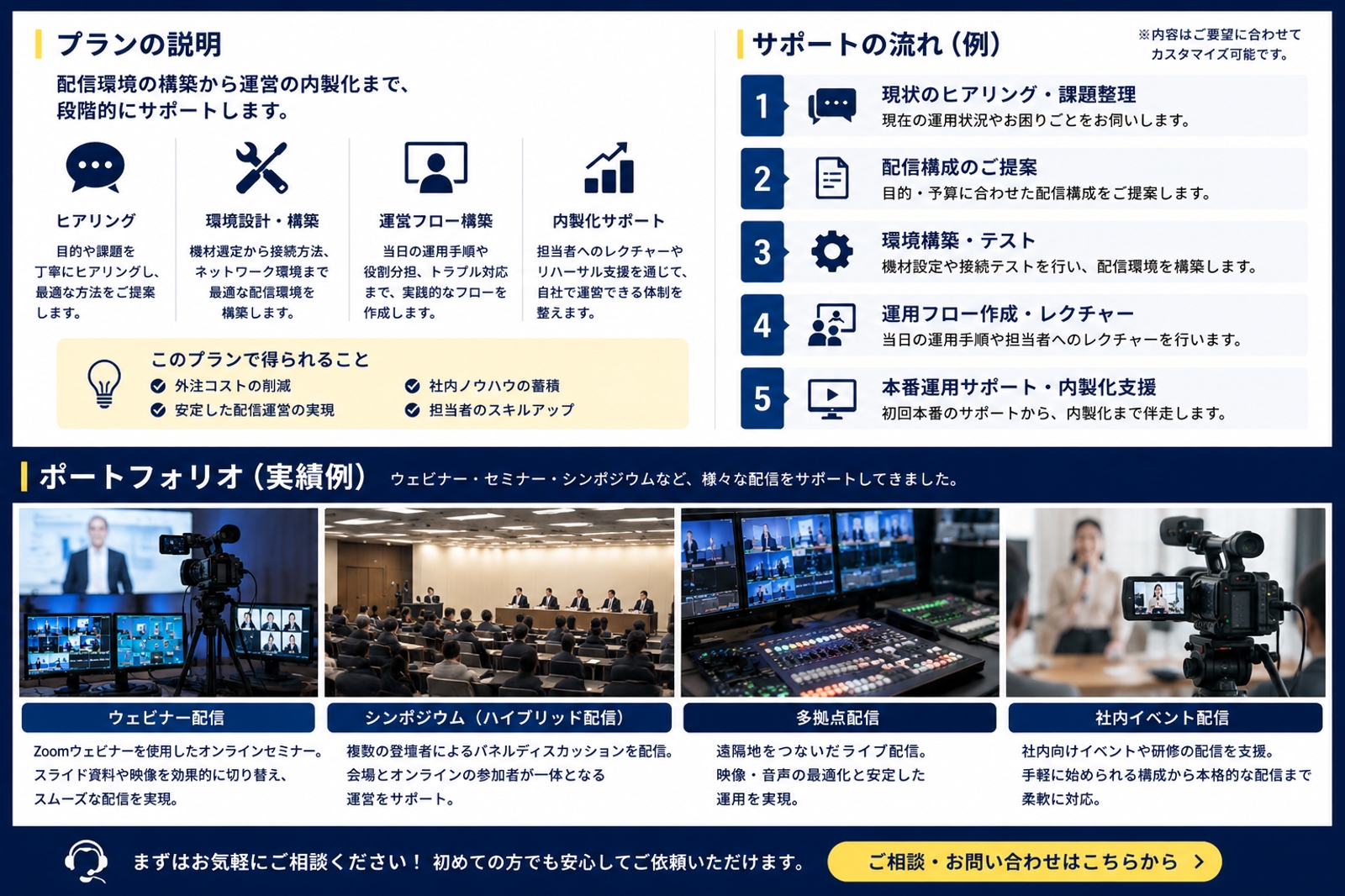 ウェビナー・イベント配信の内製化を現役配信オペレーターが伴走支援します-image2