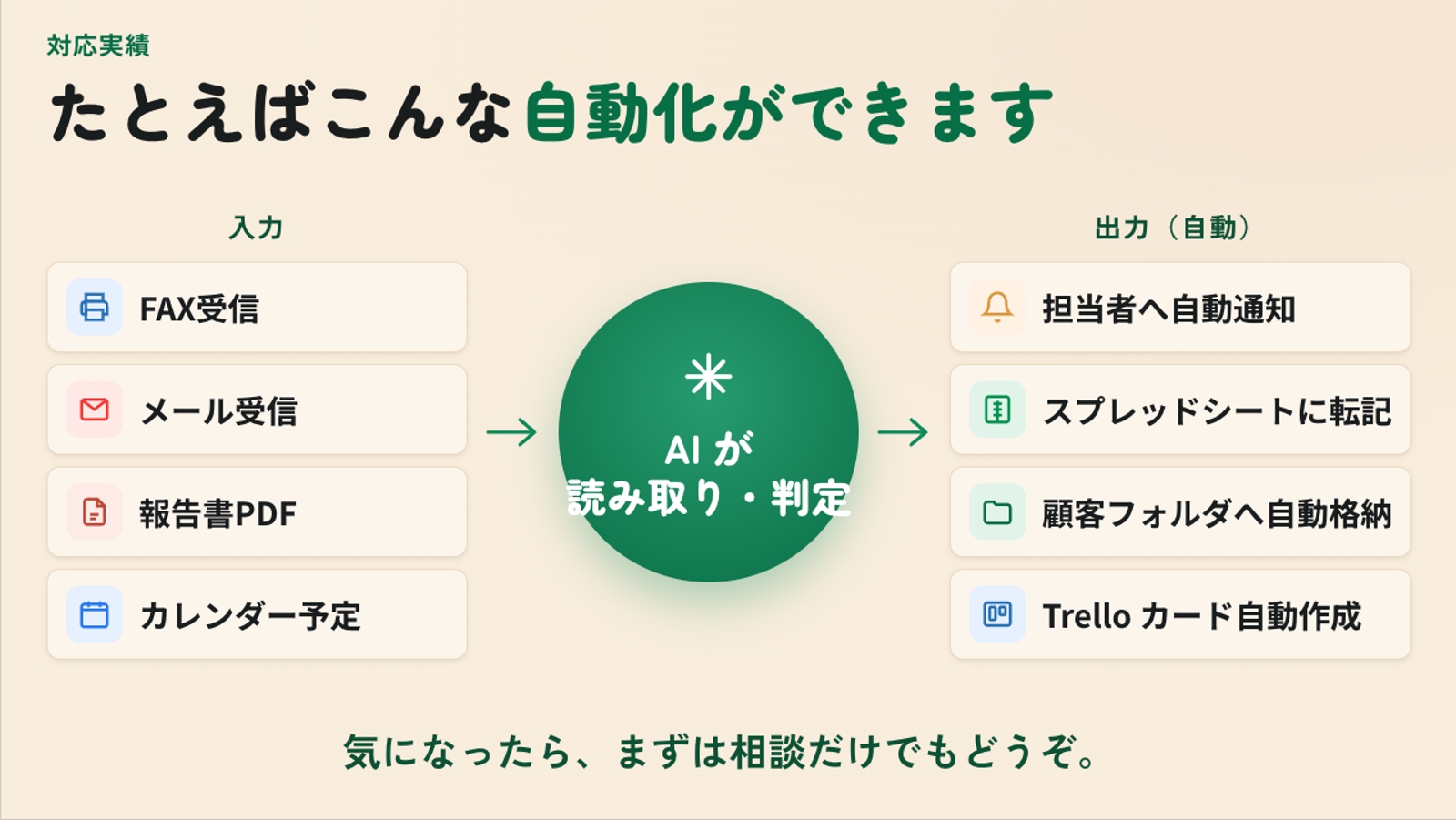 【中小企業向け】AI × Google Workspaceによる業務改善・自動化を相談できます-image3