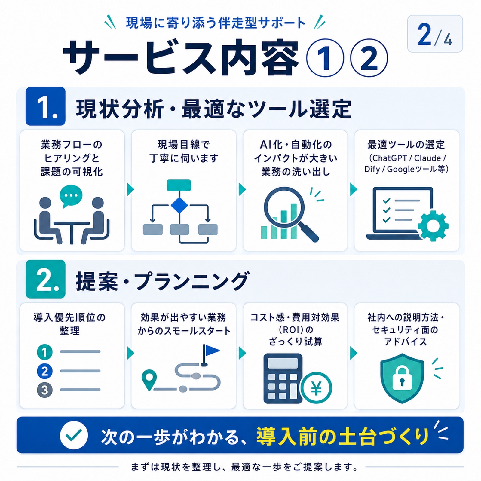 AIの使い方を学ぶだけでなく、“あなたの仕事のどこにAIを使えば成果が出るか”まで一緒に整理します。-image2