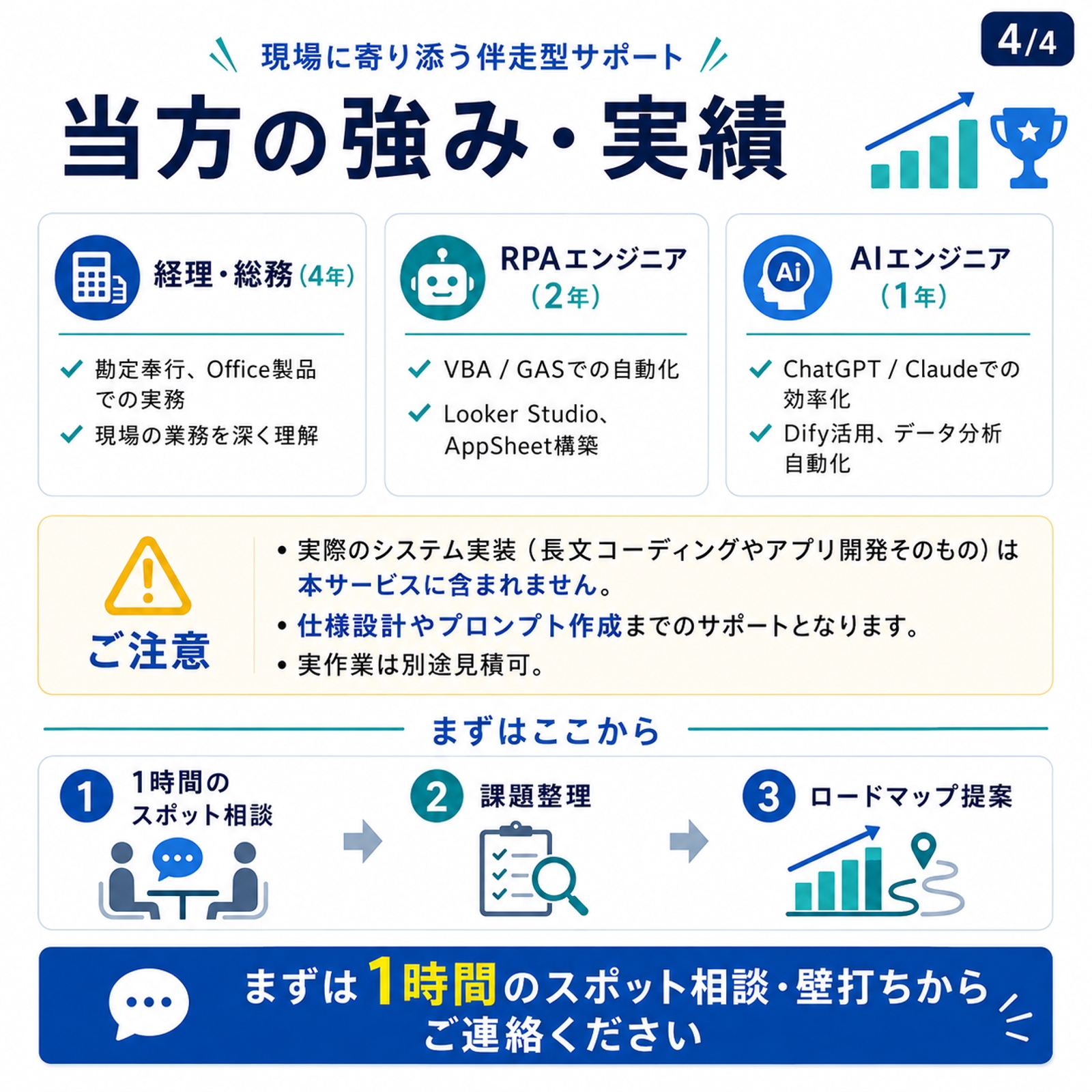 AIの使い方を学ぶだけでなく、“あなたの仕事のどこにAIを使えば成果が出るか”まで一緒に整理します。-image4