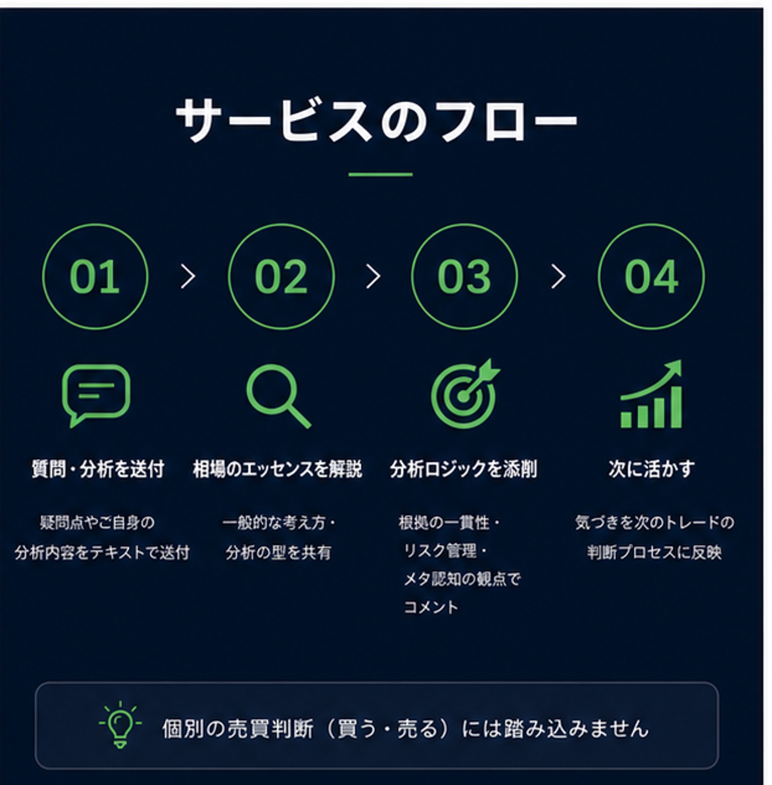 個別相談で相場のエッセンスをレクチャーします！-image3