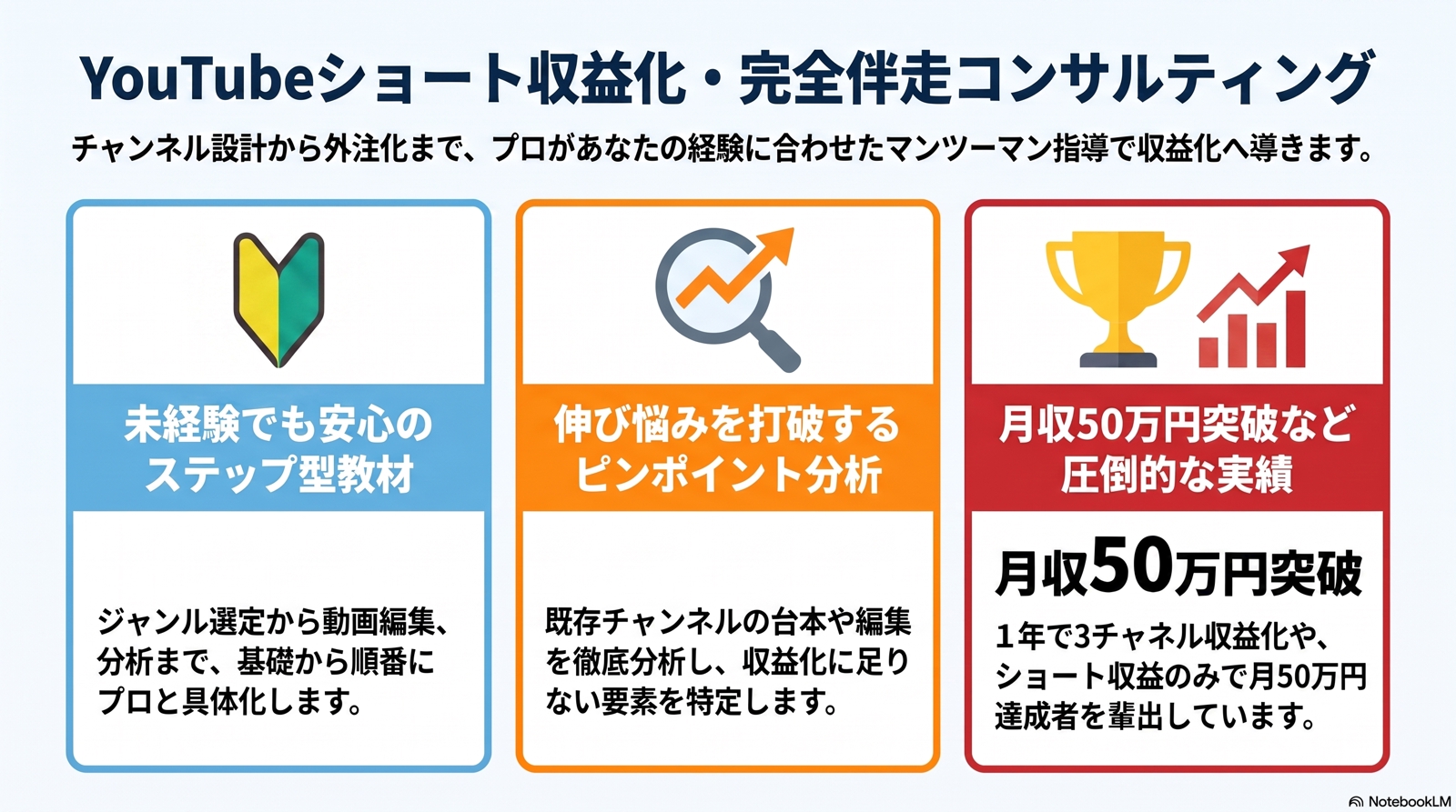 【未経験OK】YouTubeショートをゼロから収益化まで個別伴走します-image2