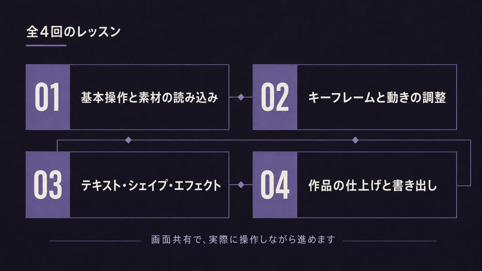 マンツーマンで学ぶAfter Effects初心者講座｜自分で作品を完成させる全4回-image2