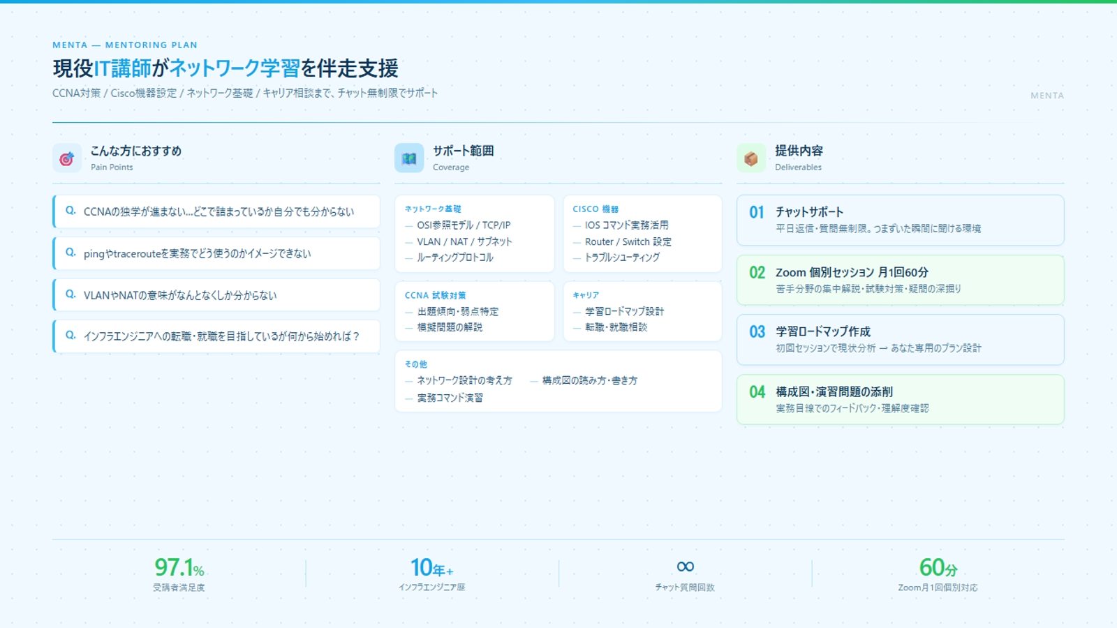 インフラエンジニアを目指す方のネットワーク学習を支援します！（CCNA対応）-image2
