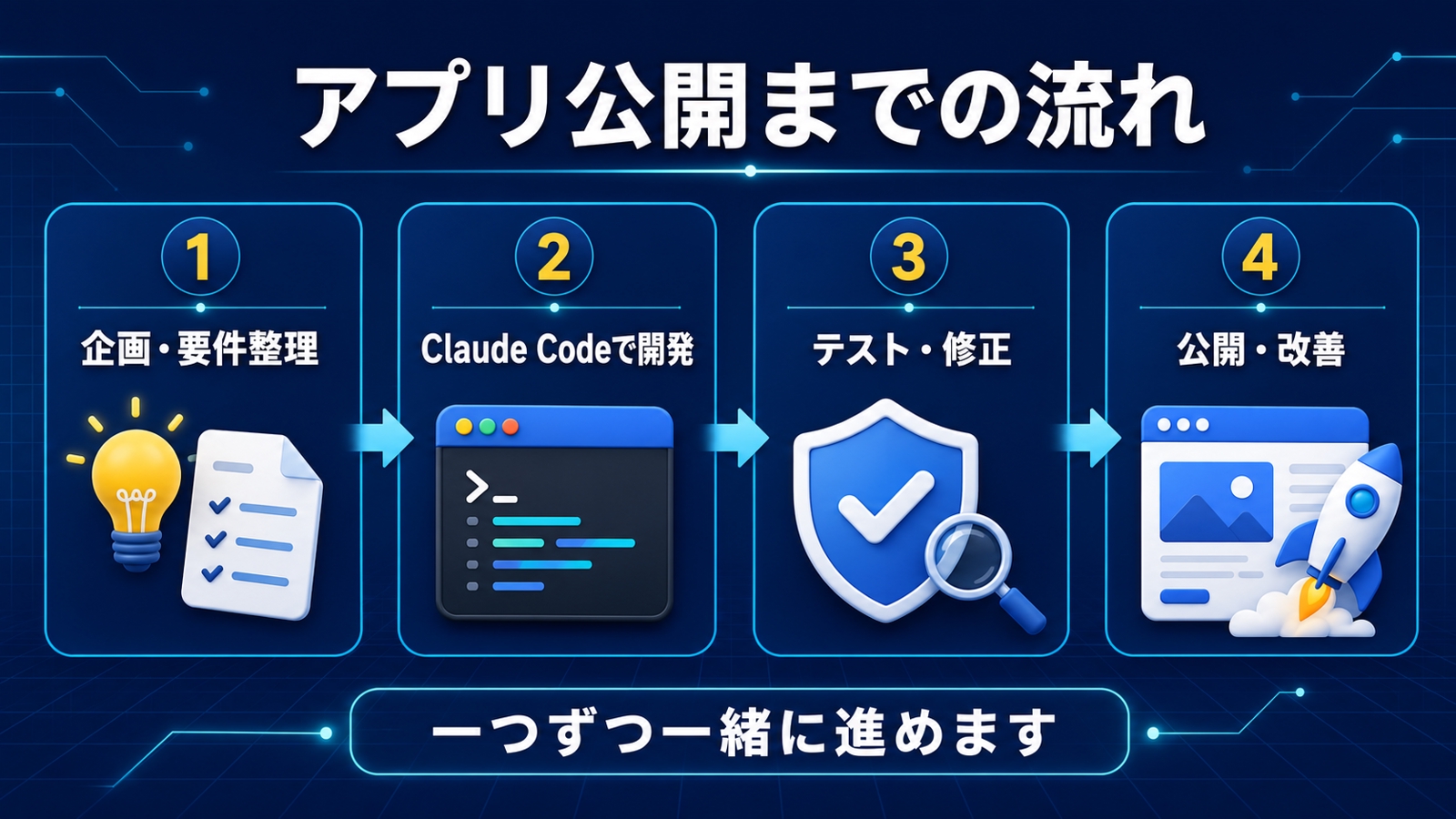 【非エンジニア歓迎】Claude CodeでWebアプリ開発・公開まで伴走します-image2