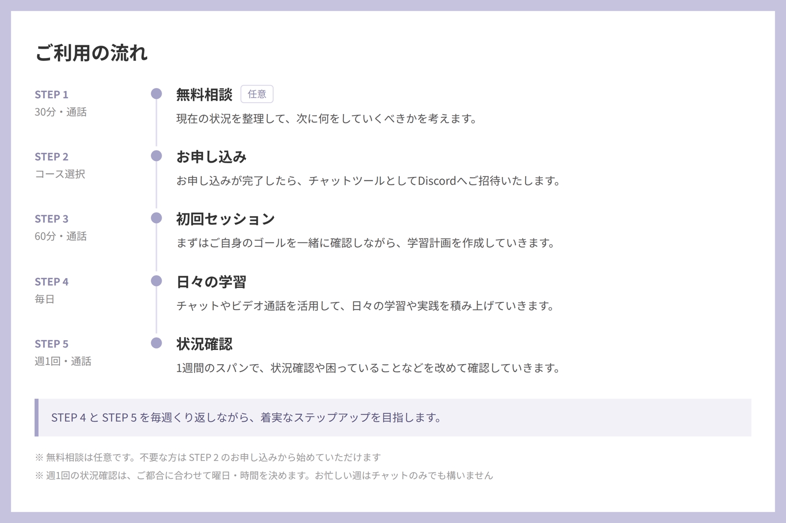 プログラミング 独学サポートプラン-image3