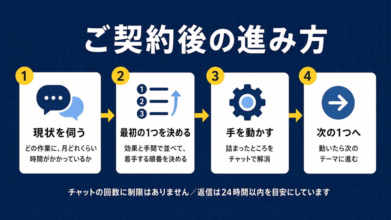 現役社内SEが、会社のルールの中でのAI活用と業務自動化に伴走します-image3