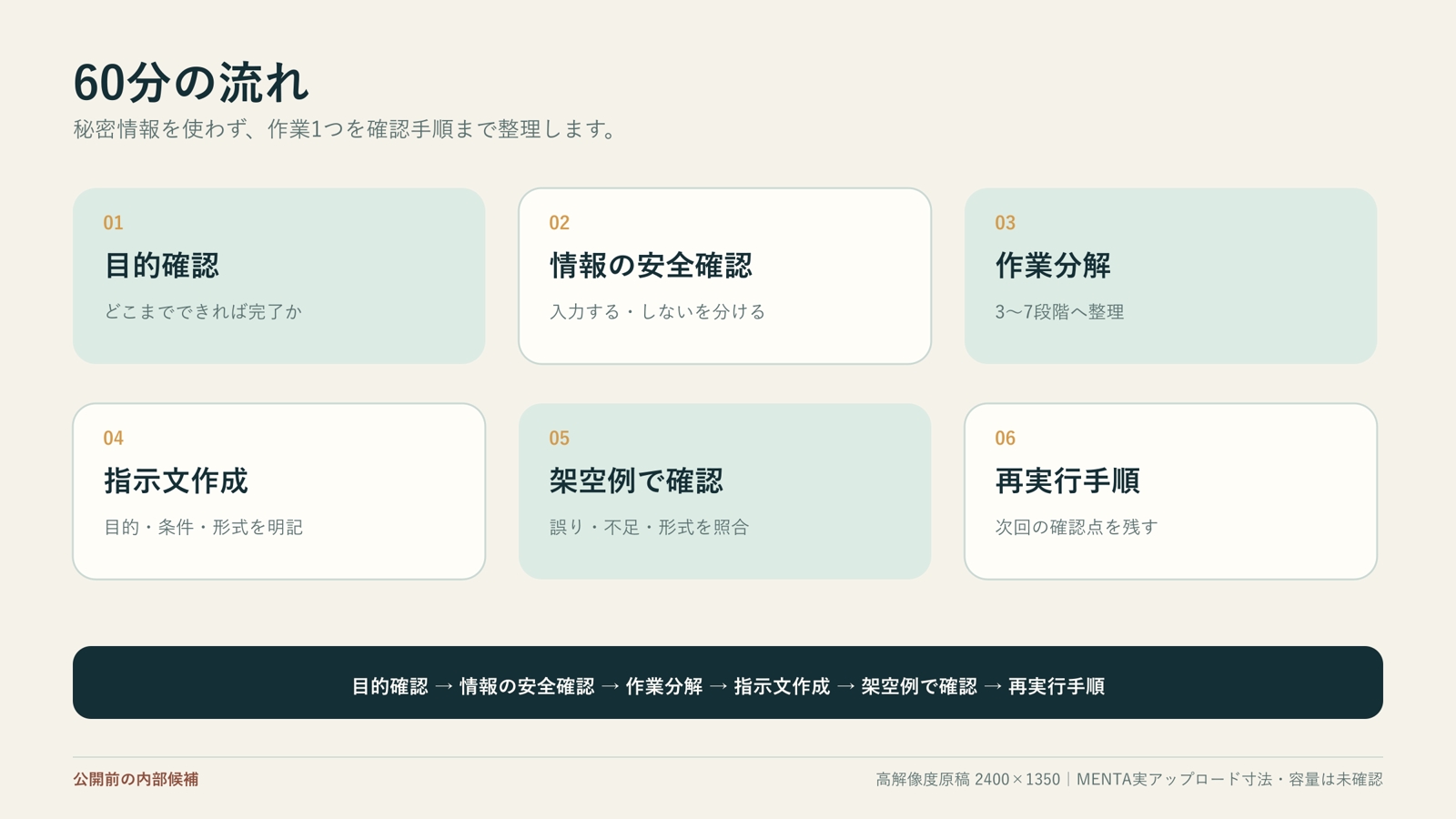 AI初心者向け｜定型作業1つの指示文と確認手順を一緒に作ります-image4