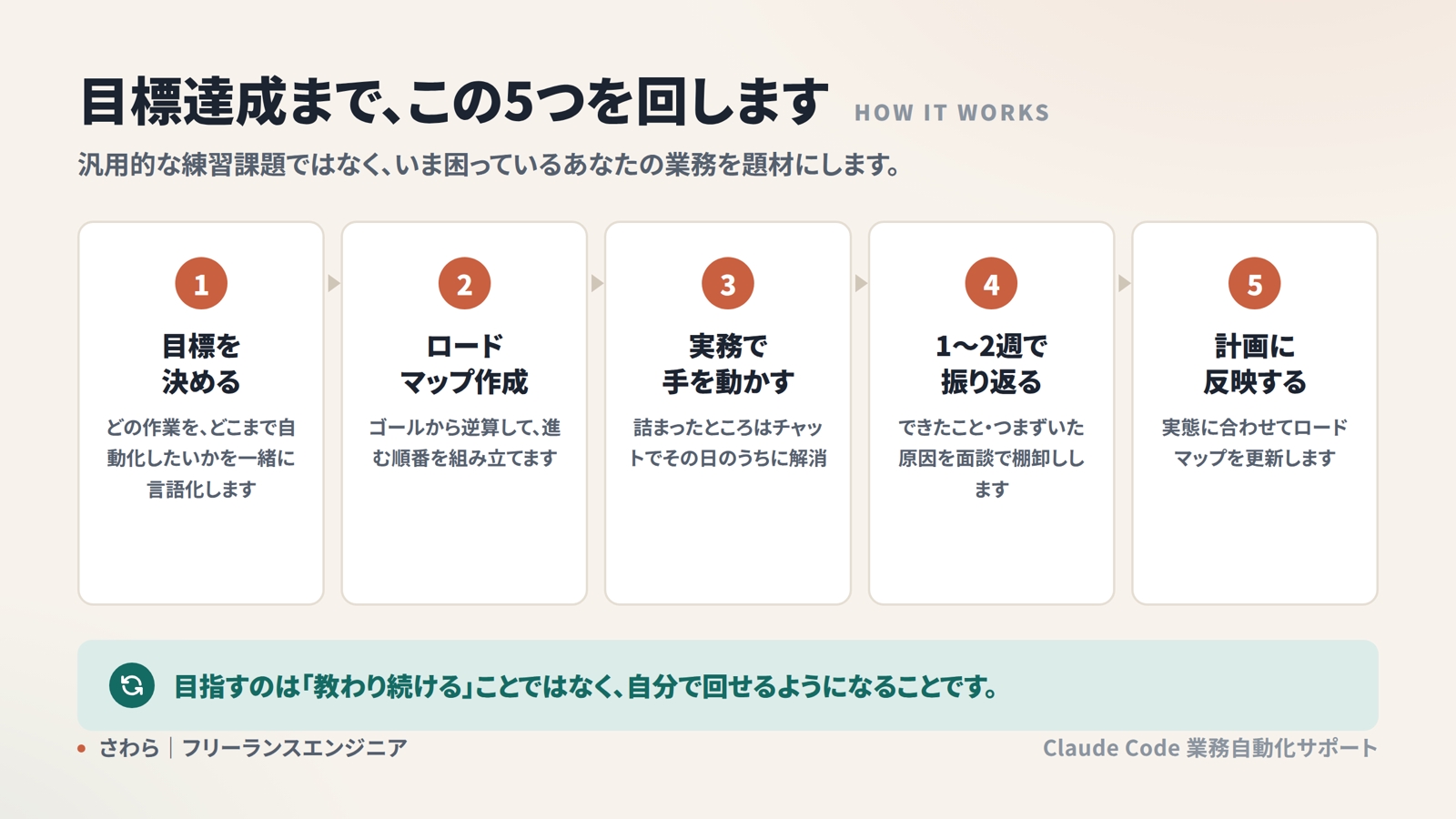 【非エンジニア歓迎】Claude Codeで日々の業務を自動化できるまで伴走します-image3