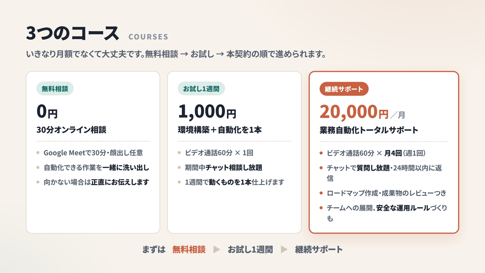 【非エンジニア歓迎】Claude Codeで日々の業務を自動化できるまで伴走します-image4
