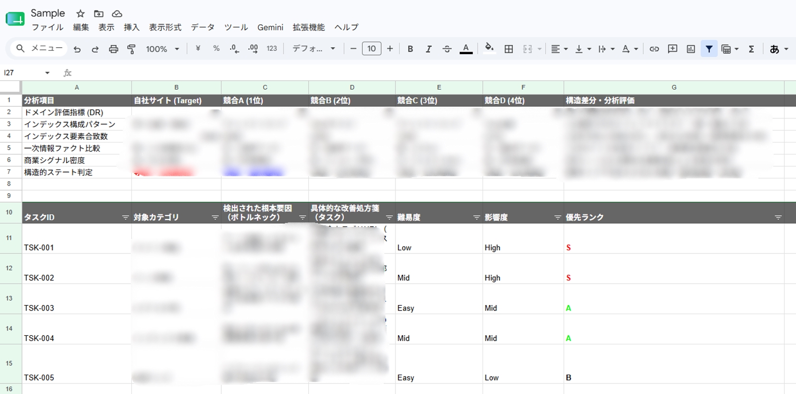 【非対話・テキスト納品】既存SEO施策・代理店提案の論理検証・セカンドオピニオン-image2
