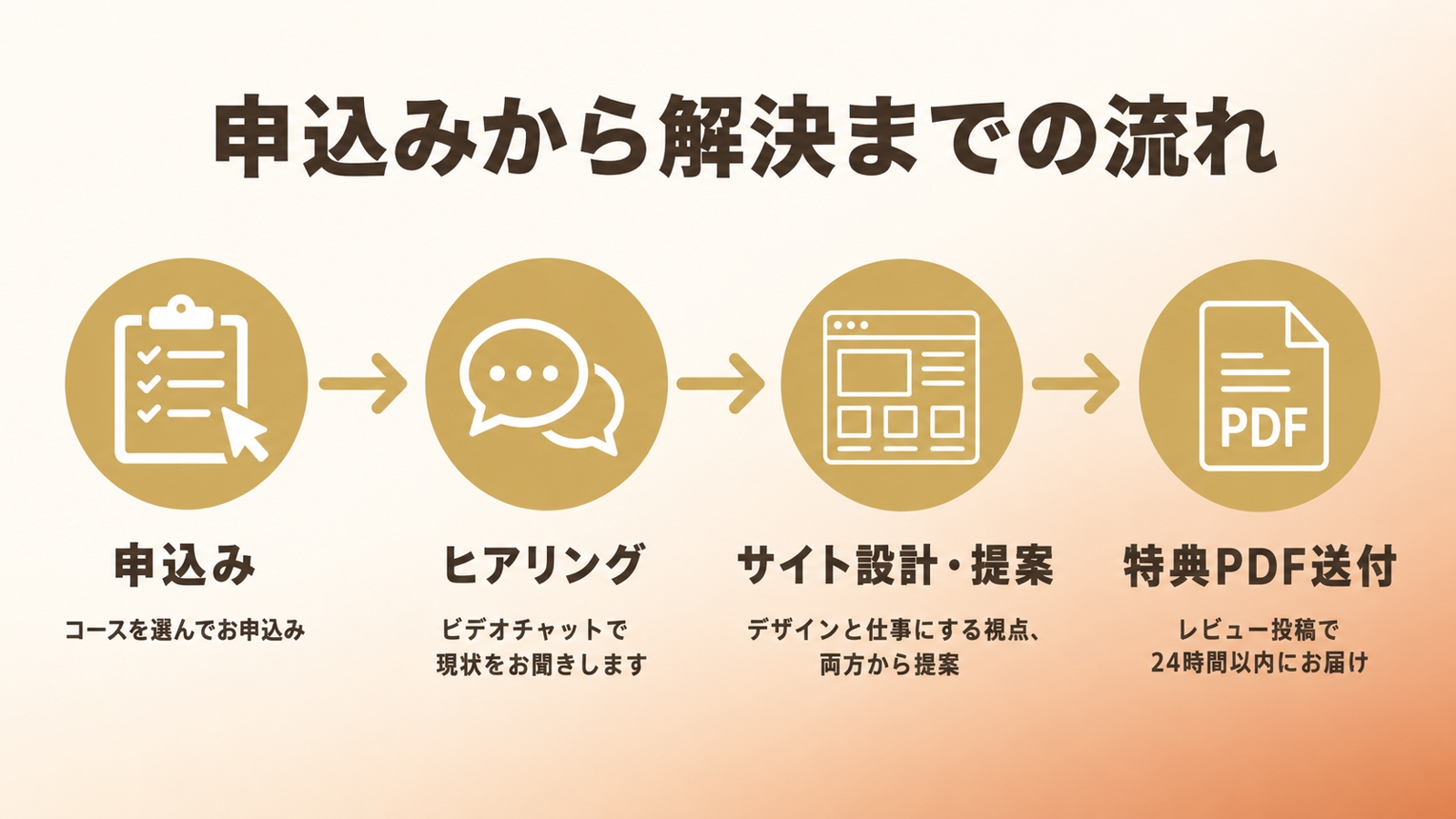 "作れる"を"仕事になる"に変える。夫婦二人三脚でStudio制作を伴走します-image3