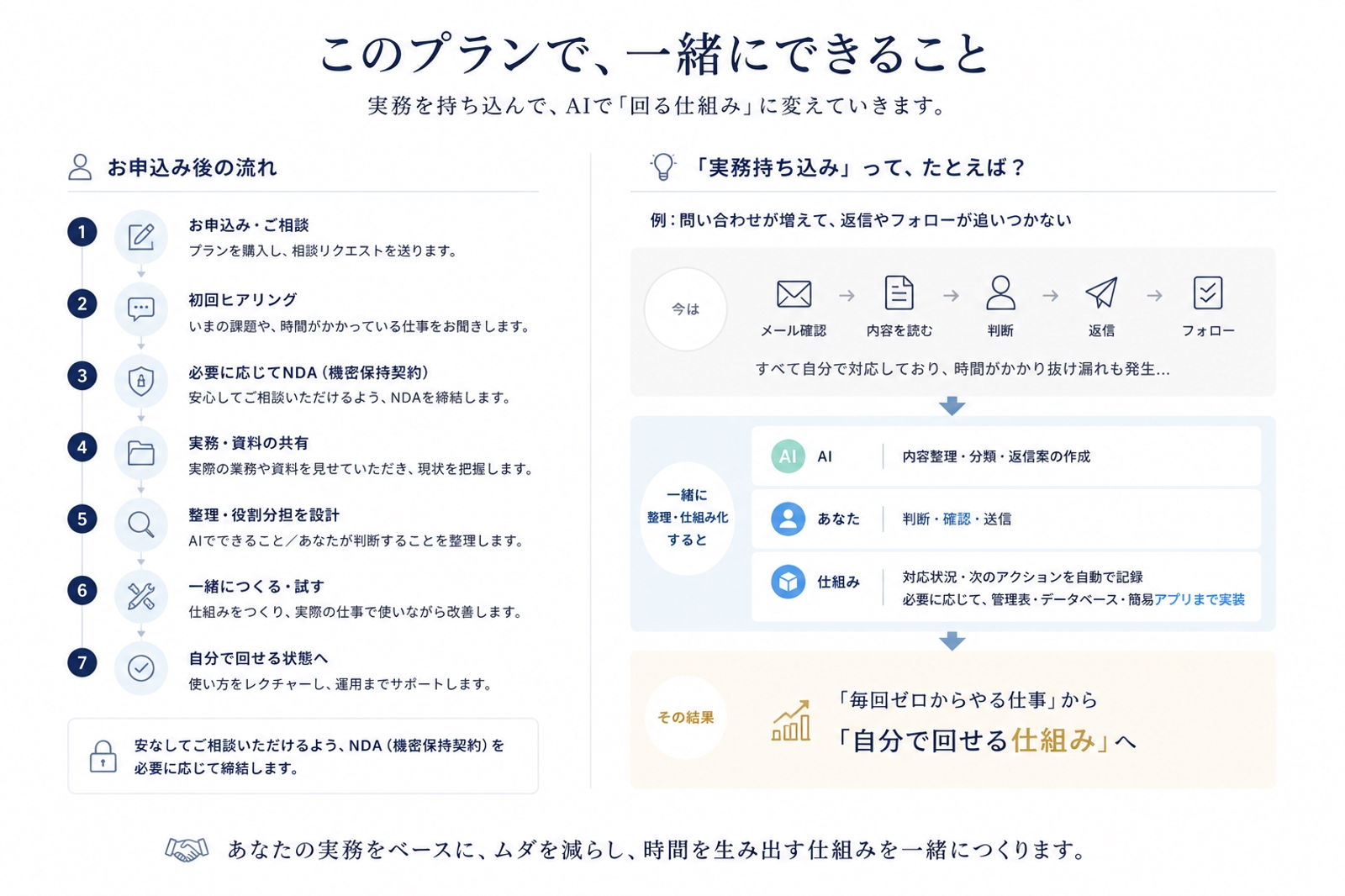 【実務持ち込みOK】その仕事、AIで「使える仕組み」に変えます-image2