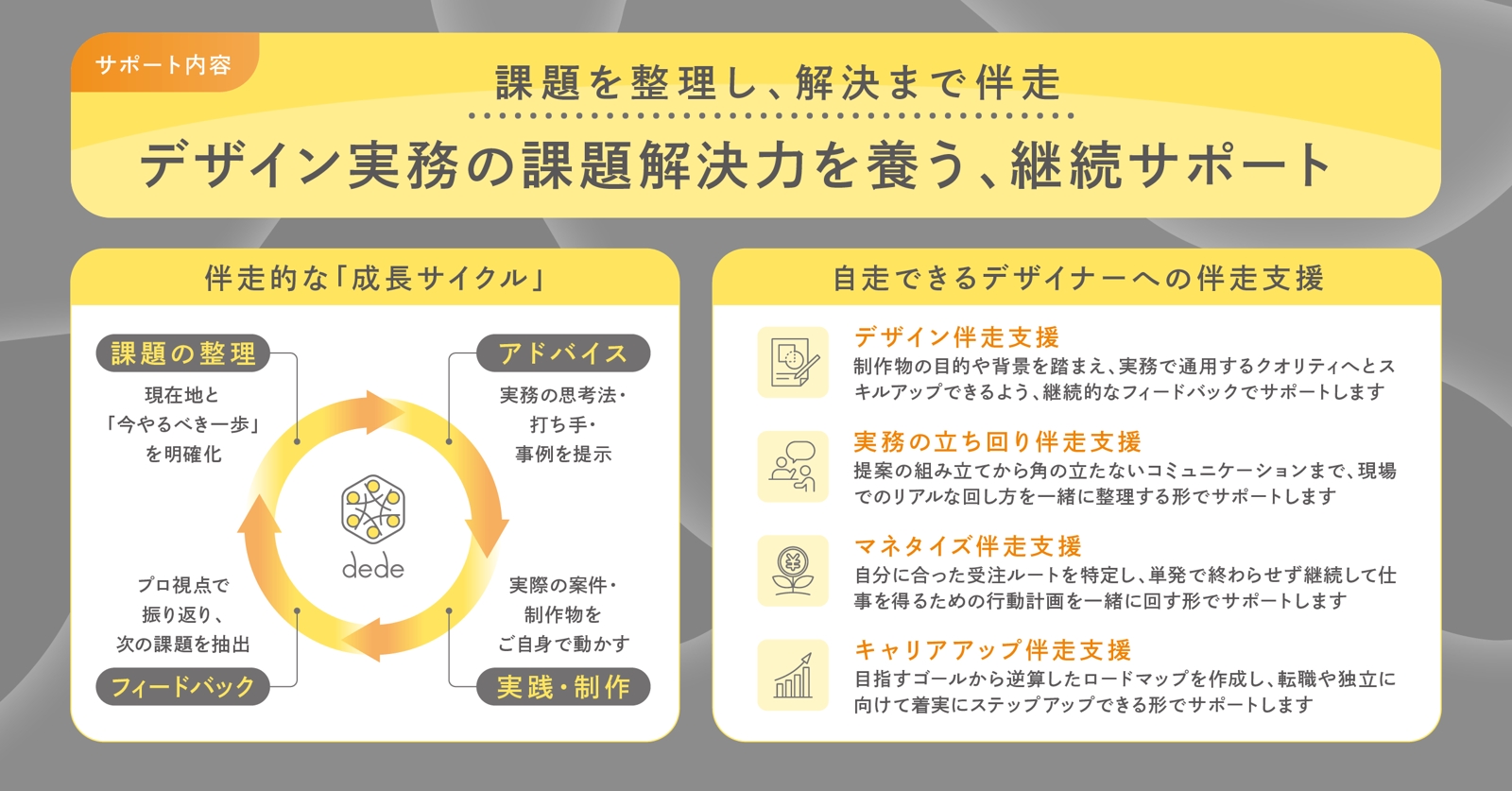 【初回30分面談＋30分面談×月2回＋チャット】デザインの課題を整理し、解決するための伴走サポート-image2