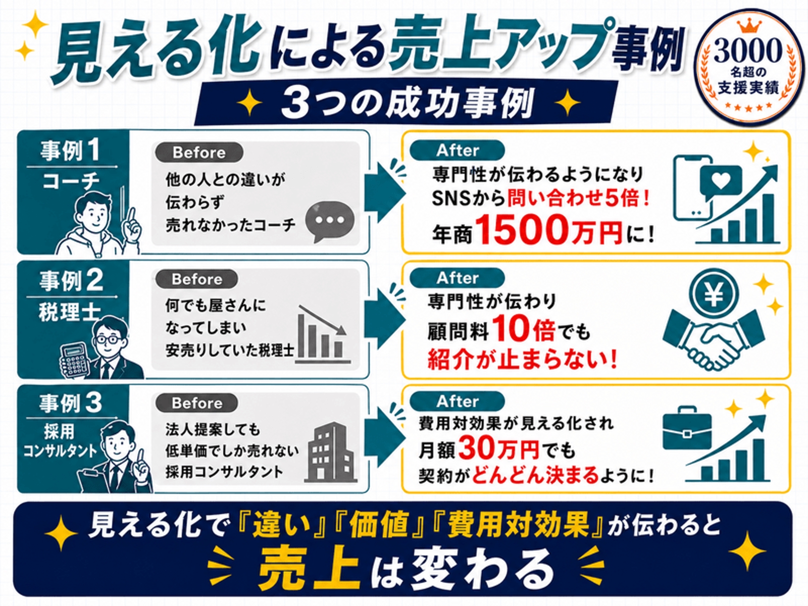 見えないサービスほど「見える化」で売れる！選ばれる専門家の営業戦略-image2