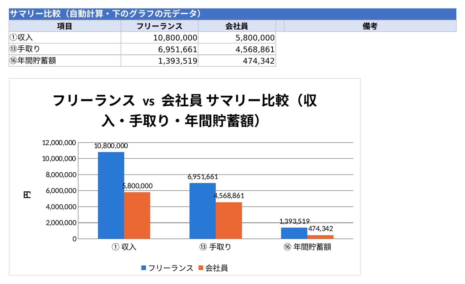 【エンジニア経験者向け】フリーランス転向シミュレーション-image3