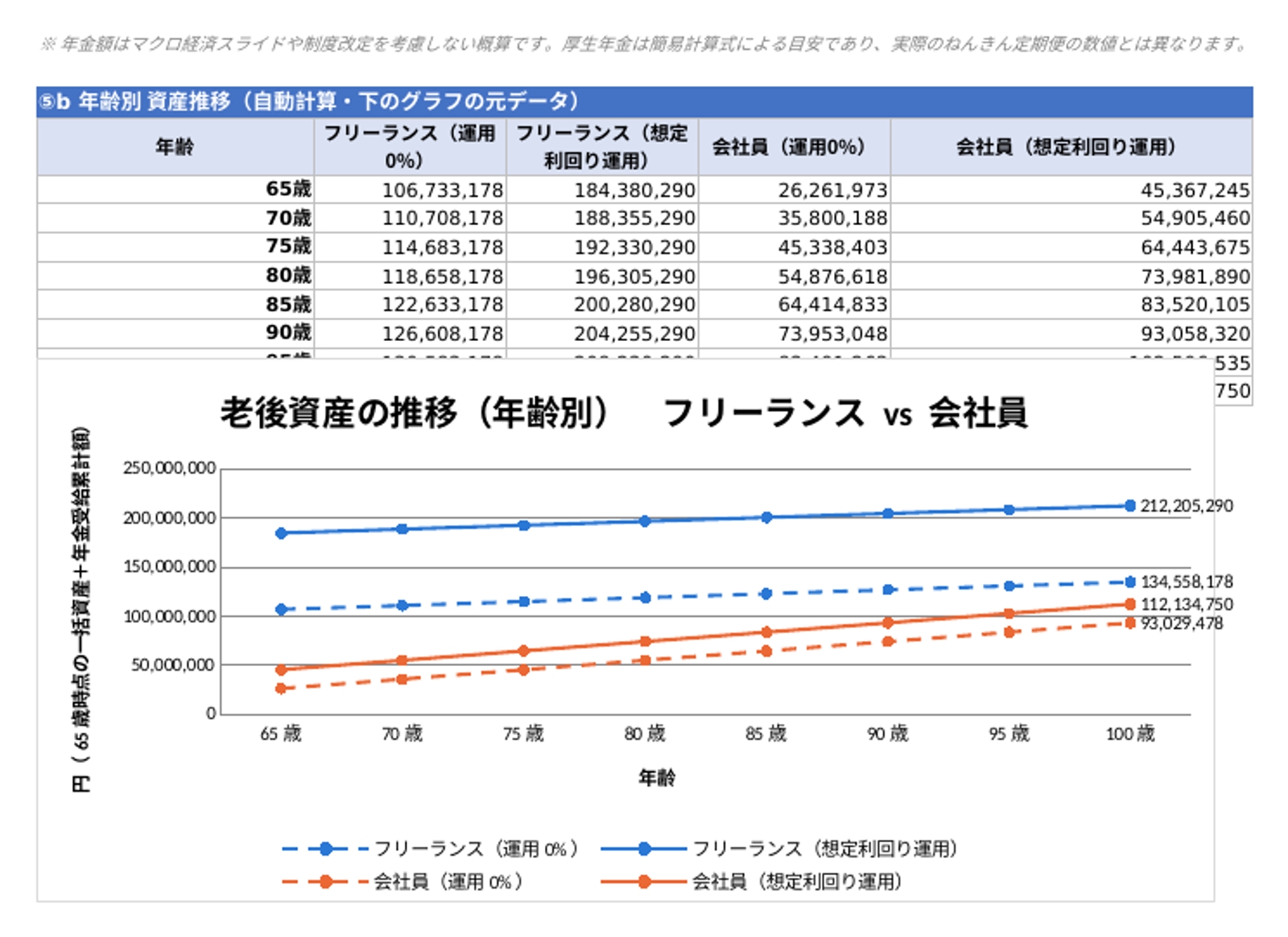 【人生設計プラン／基本情報をお持ちの方向け】結婚・子供・住宅まで65歳の資産を見える化-image3
