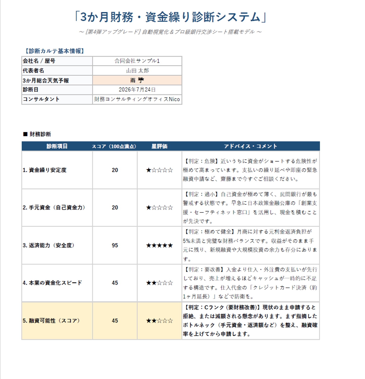 創業3年以内の個人事業主限定！元銀行員の現役経理部長が財務をサポートします-image2
